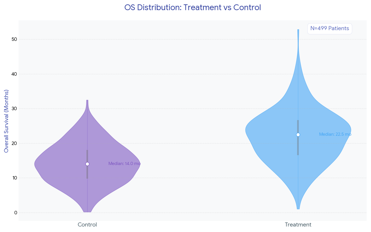 Cohort Simulator