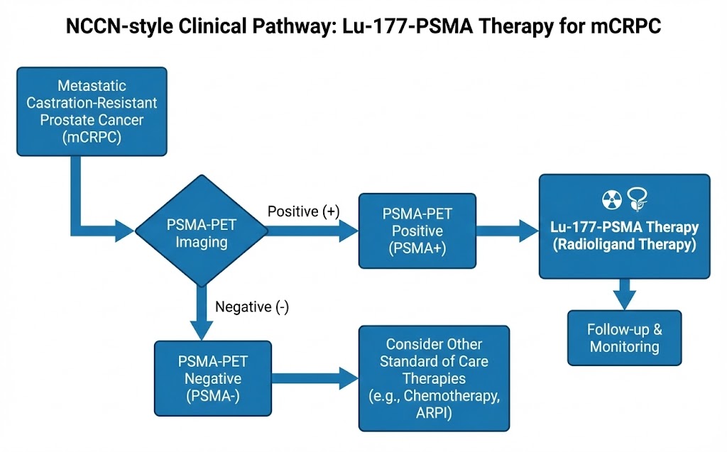 Consensus Pathways